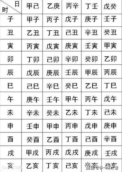 八字八兩